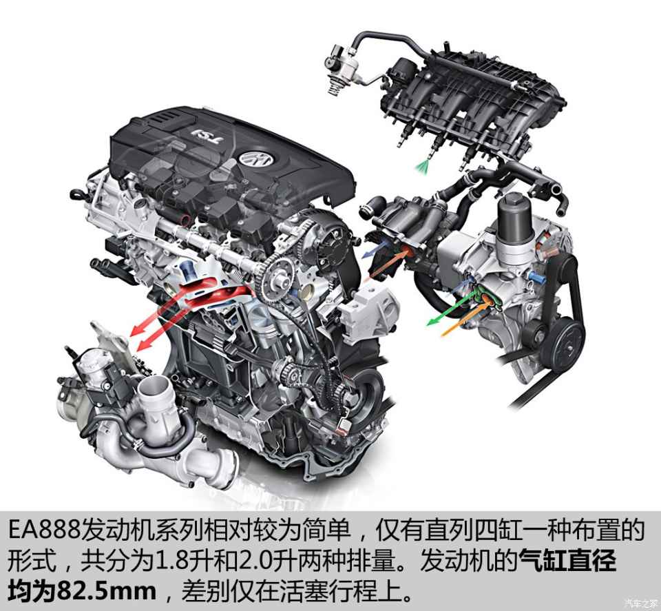 ea888是为了取代ea113发动机而研发出来的新机型,由奥迪研制.