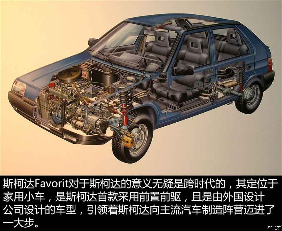 斯柯达(进口) favorit 1989款 基本型