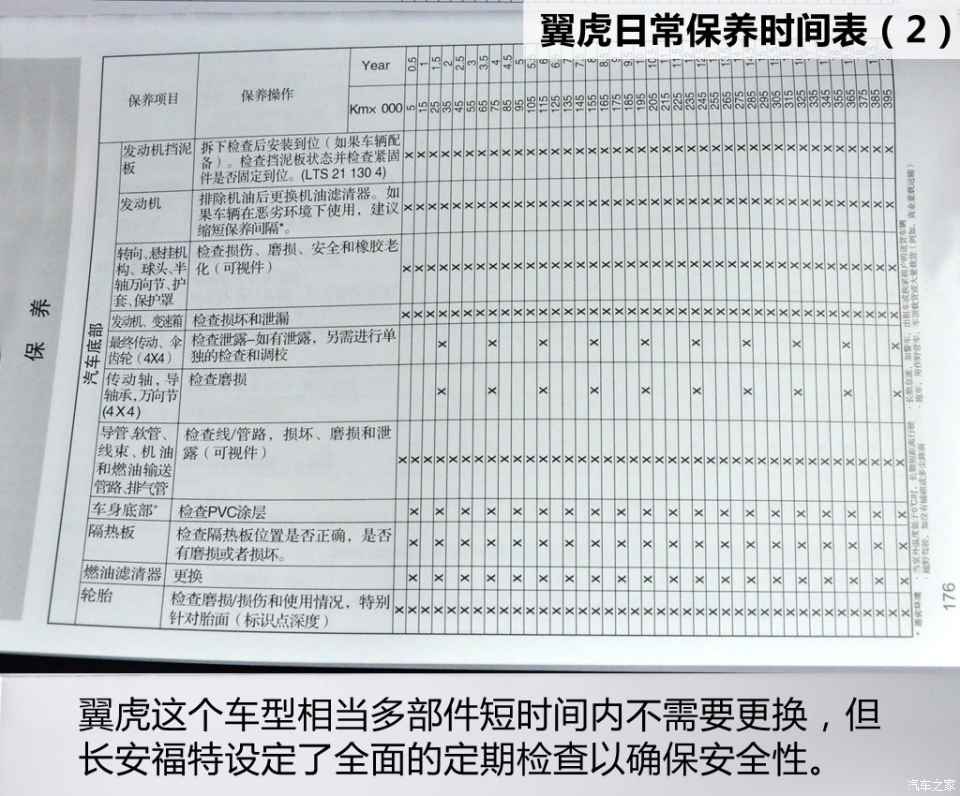 官方保养周期介绍     新车需在行驶6个月或5000公里(两者以先