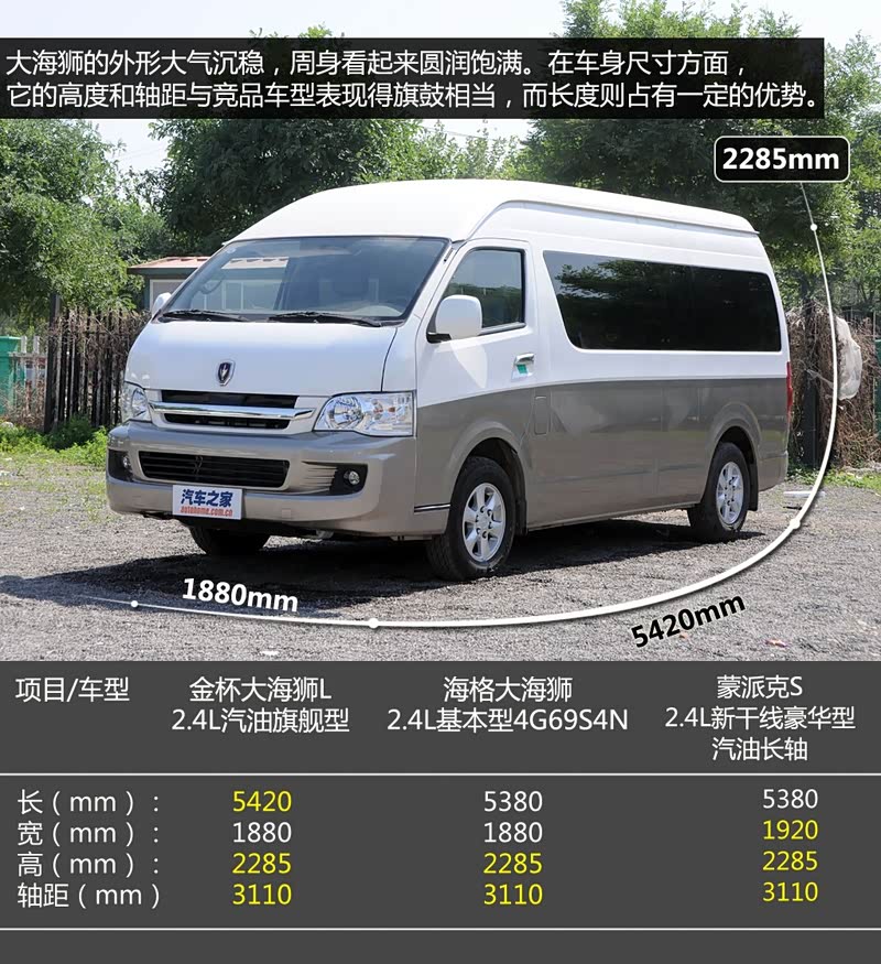 海狮雷诺华晨大海狮2011款2.4l大金杯l汽车型韩城宝骏560旗舰多钱图片