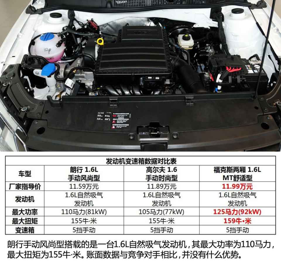 解读低配车 实拍朗行1.6l 手动风尚型