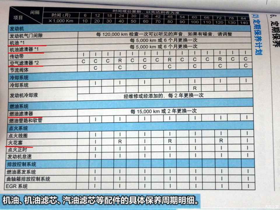 【图】小保养308元 一汽奔腾x80保养解析 _汽车之家