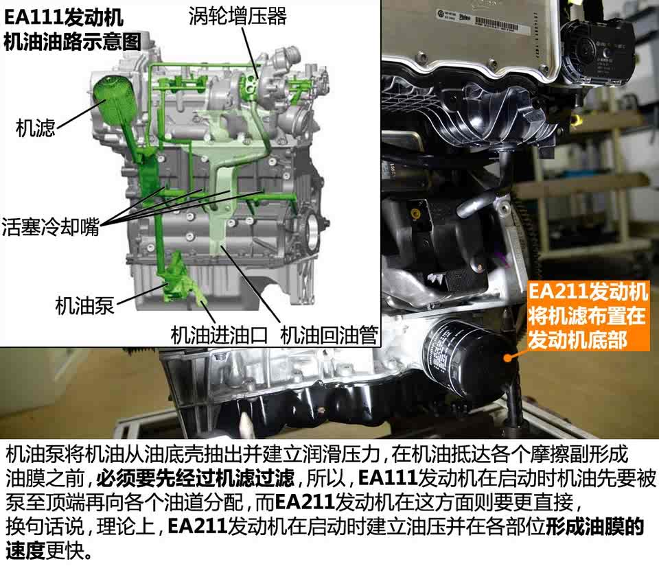 大众ea211发动机全解析