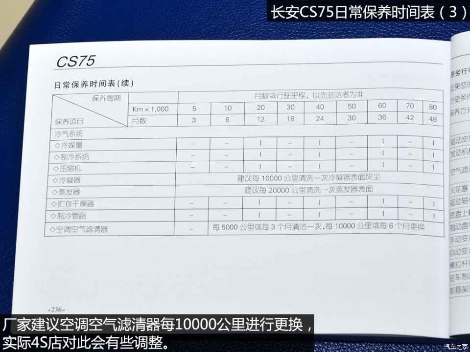 保养周期相仿 奇瑞瑞虎5对比长安cs75