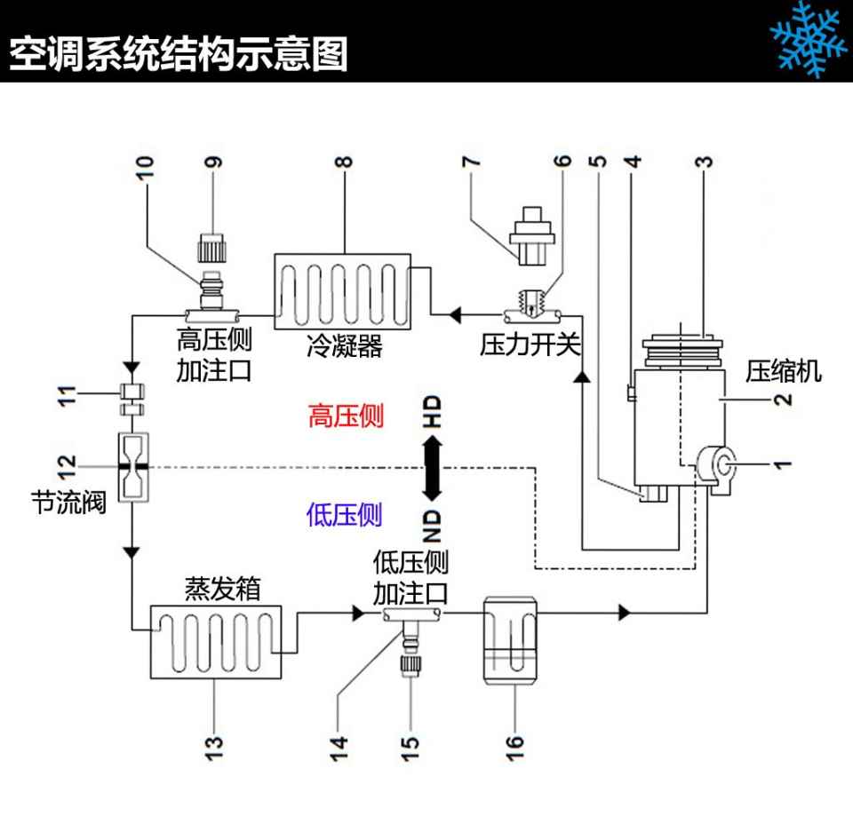 【图】实用型技术手册(11) 空调为什么不凉_汽车之家