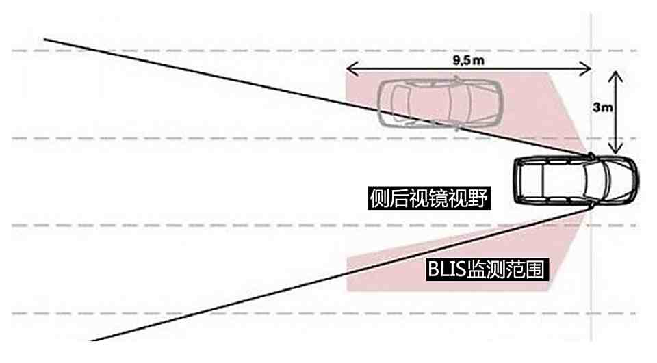 【图】拒绝盲区 解析汽车侧后视镜蕴藏的秘密_汽车之家