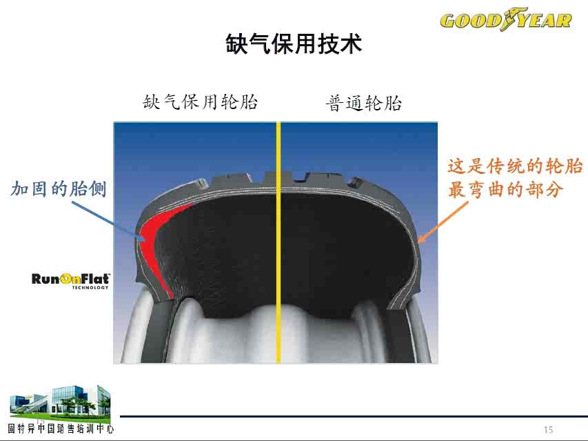既安全又省心 固特异缺气保用轮胎讲解