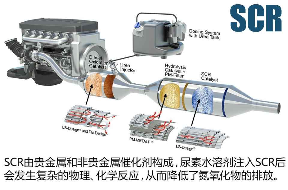 常见柴油发动机尾气处理方法对比