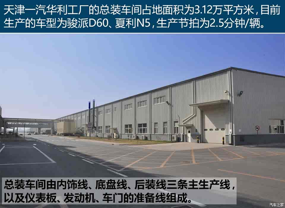 揭秘天津一汽骏派工厂_汽车之