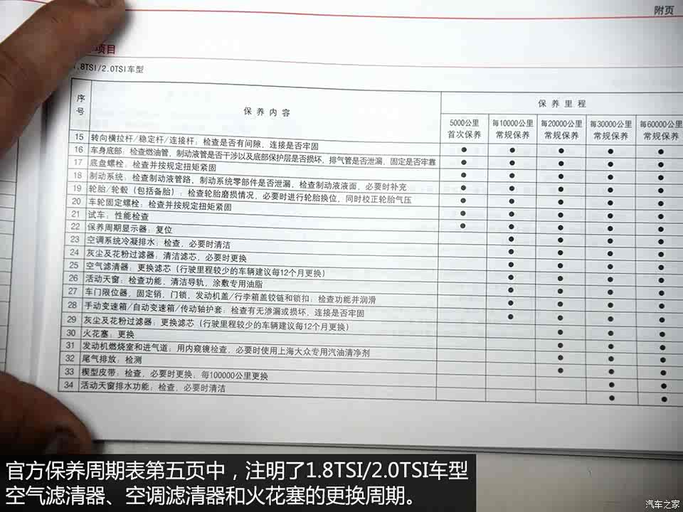 小保养最低599元 斯柯达速派保养解析