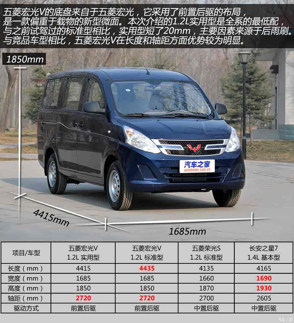 上汽通用五菱 五菱宏光v 2015款 1.2l实用型