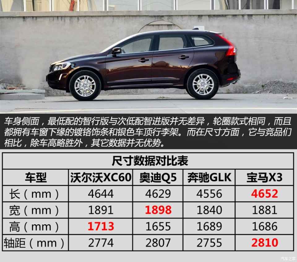 xc60沃尔沃参数图片