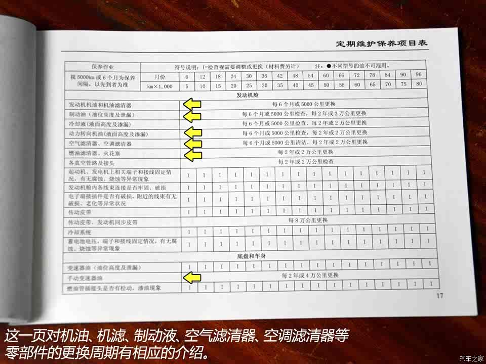 小保养只需235元 2015款景逸x3保养解析