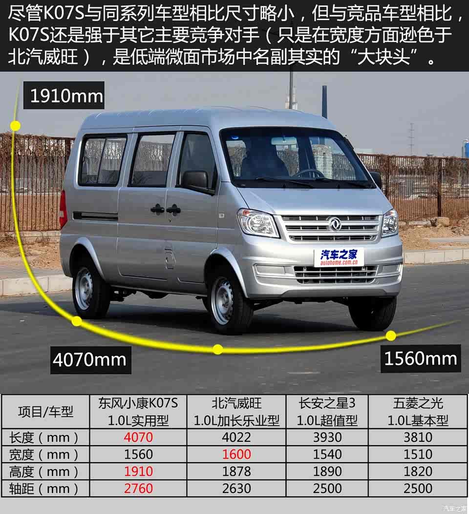 东风小康 东风小康k07s 2015款 1.0l实用型af10-12