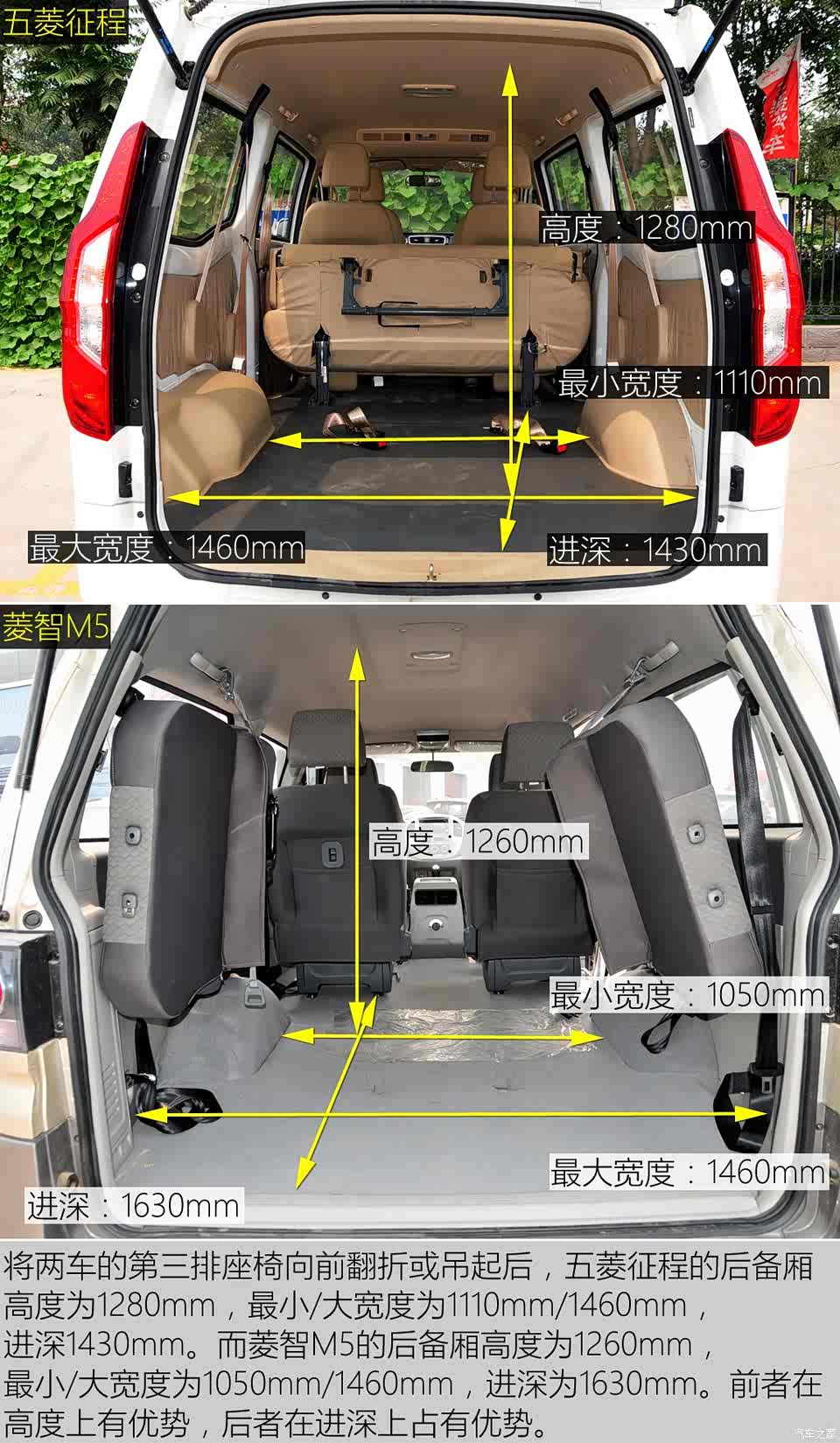 定位不同且各有所长 五菱征程pk菱智m5