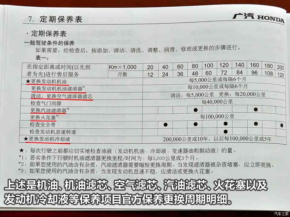 小保养需409元 广汽本田凌派保养解析