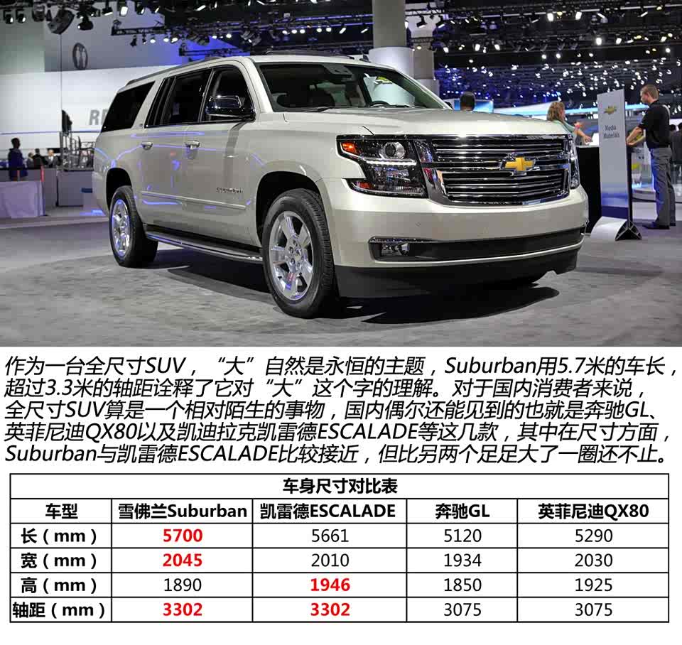 雪佛兰(进口) suburban 2015款 基本型