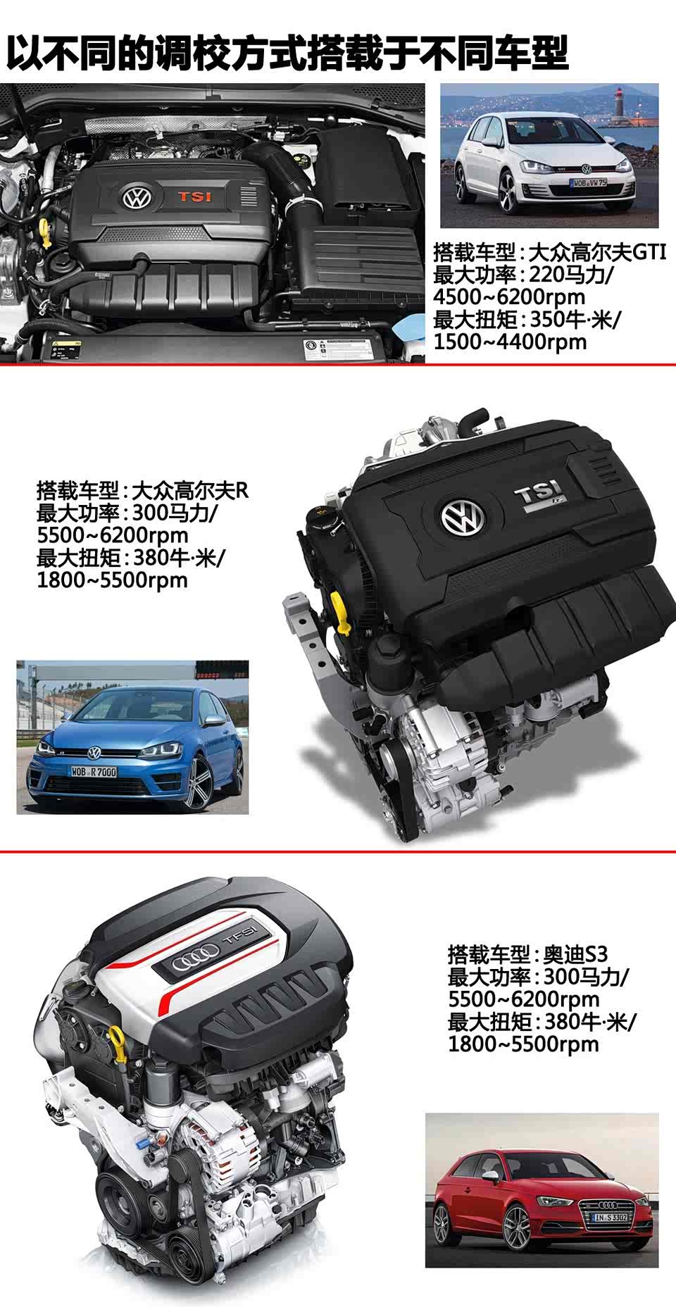 高尔夫gti搭载浅析大众新ea888发动机