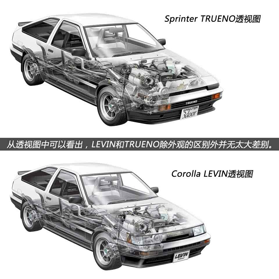 图 只是名字叫 86 探究丰田86身世之谜 汽车之家