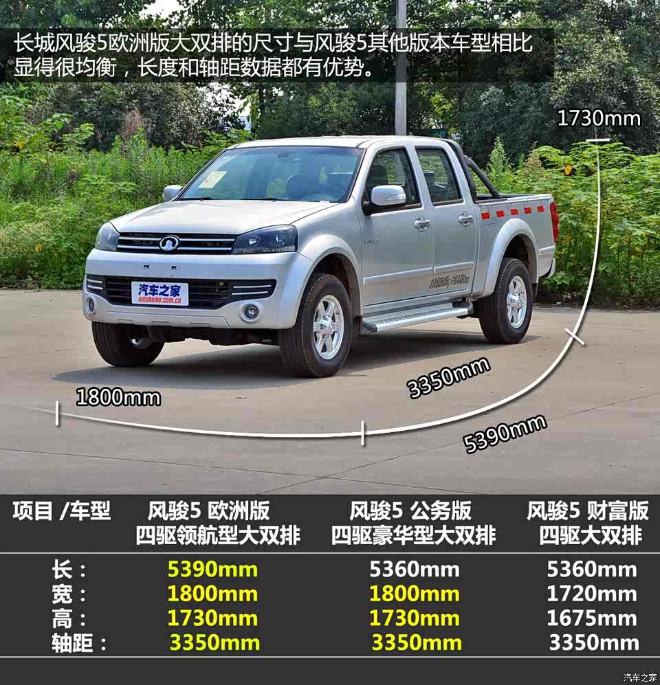 【图】自主皮卡典范 长城风骏5欧洲版实拍_汽车之家