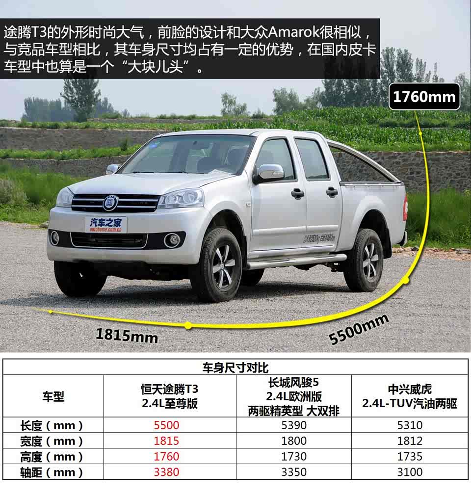 恒天恒天汽车途腾t32013款 2.4l基本型