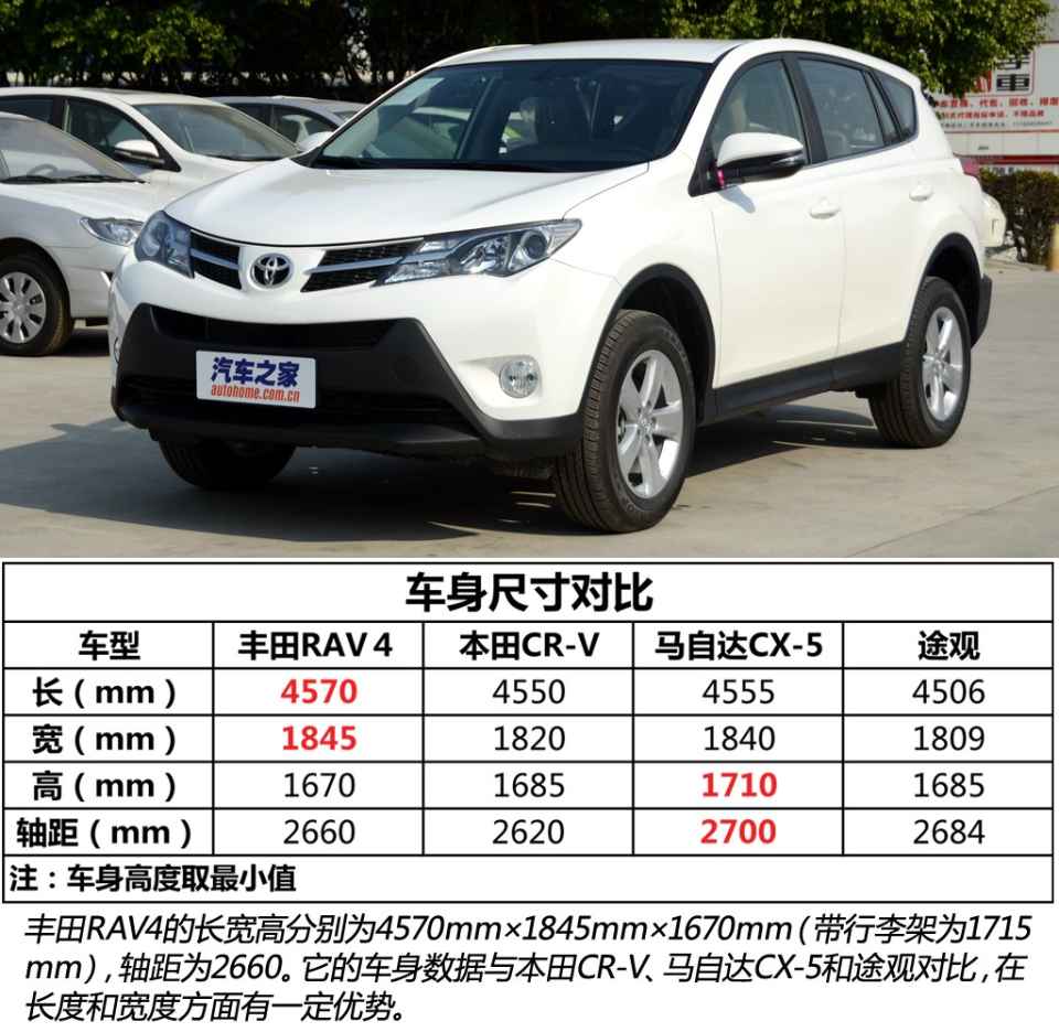 【图】解读低配车 拍丰田rav4手动两驱都市版