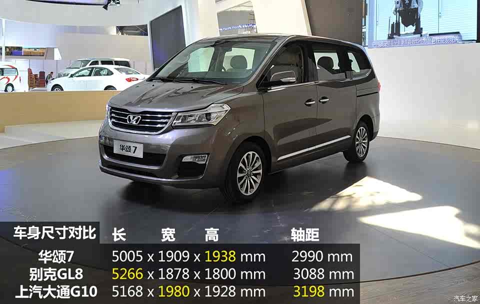 或售2530万华晨华颂7将3月27日上市