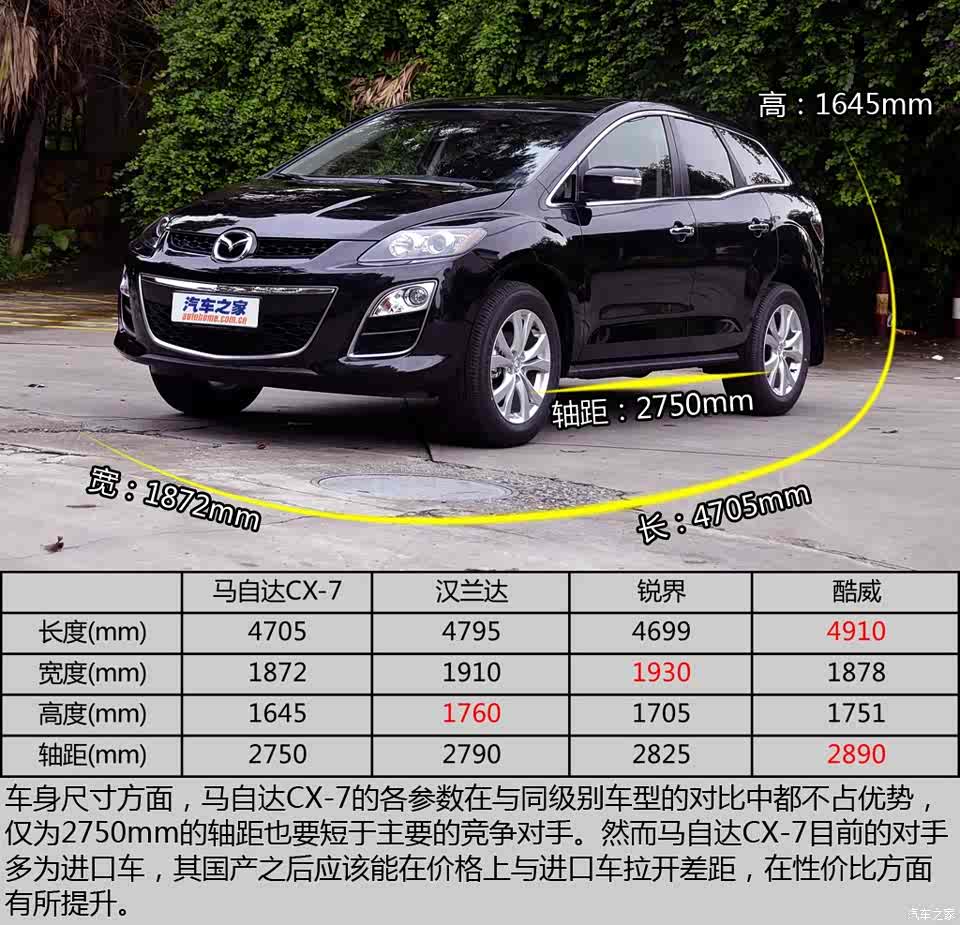 图 增2 3t发动机 四驱实拍国产马自达cx 7 汽车之家