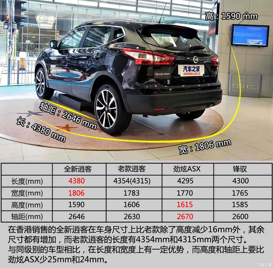 日产(进口) 逍客(海外) 2014款 基本型