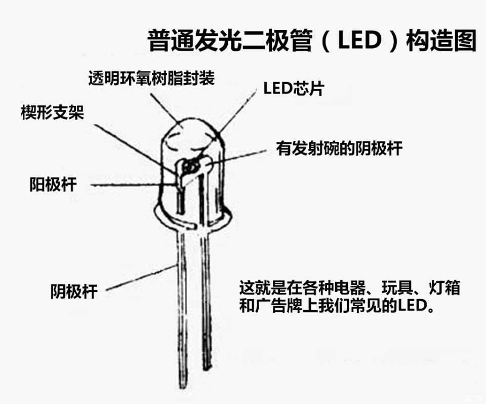 全面解读led大灯技术
