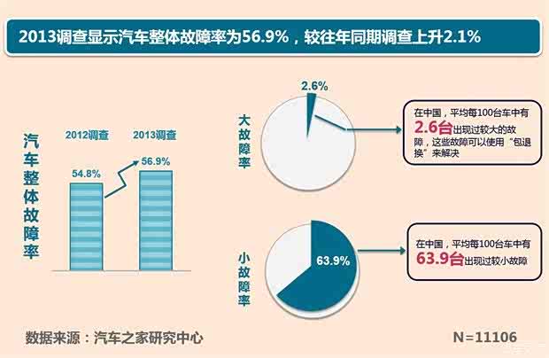 图 山东商报 汽车消费者投诉有门却无果 汽车之家
