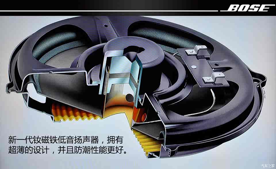 传统扬声器的磁石都被安置在音盆之后,bose的新一代钕磁铁低音