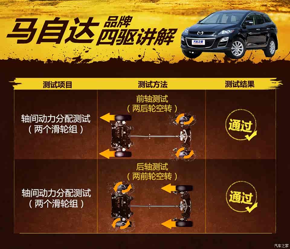 图 玩转四驱 13 马自达品牌四驱技术详解 汽车之家