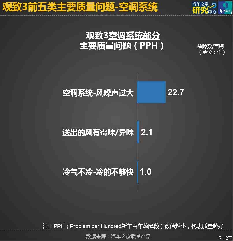 图 思域夺冠紧凑型车新车质量top5解析 汽车之家