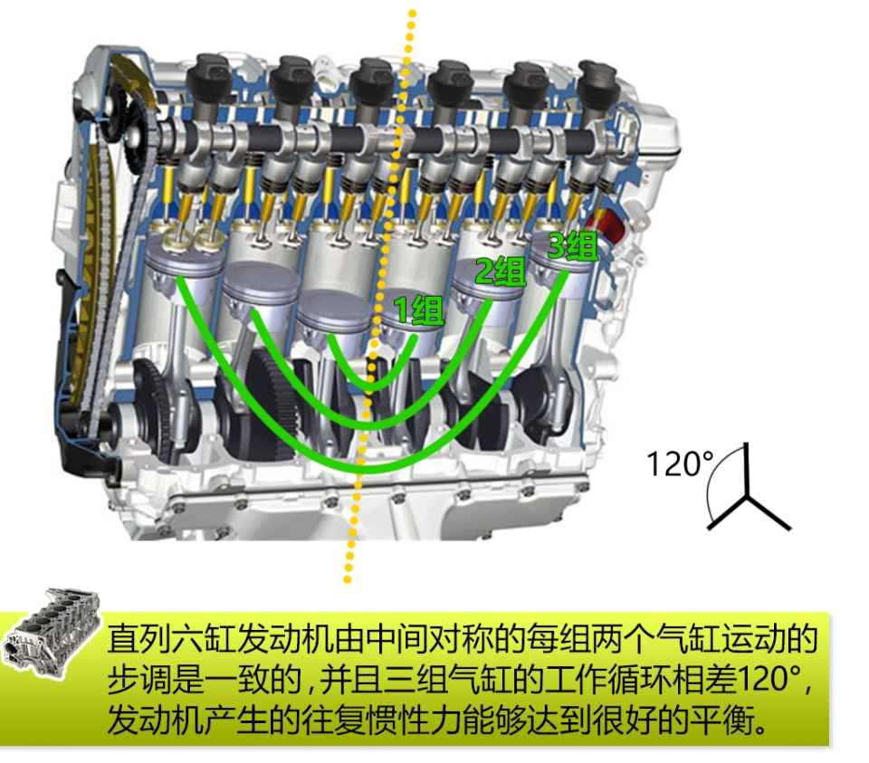 一般来说,普通发动机都是由吸气,压缩,做功,排气四个行程完成一次