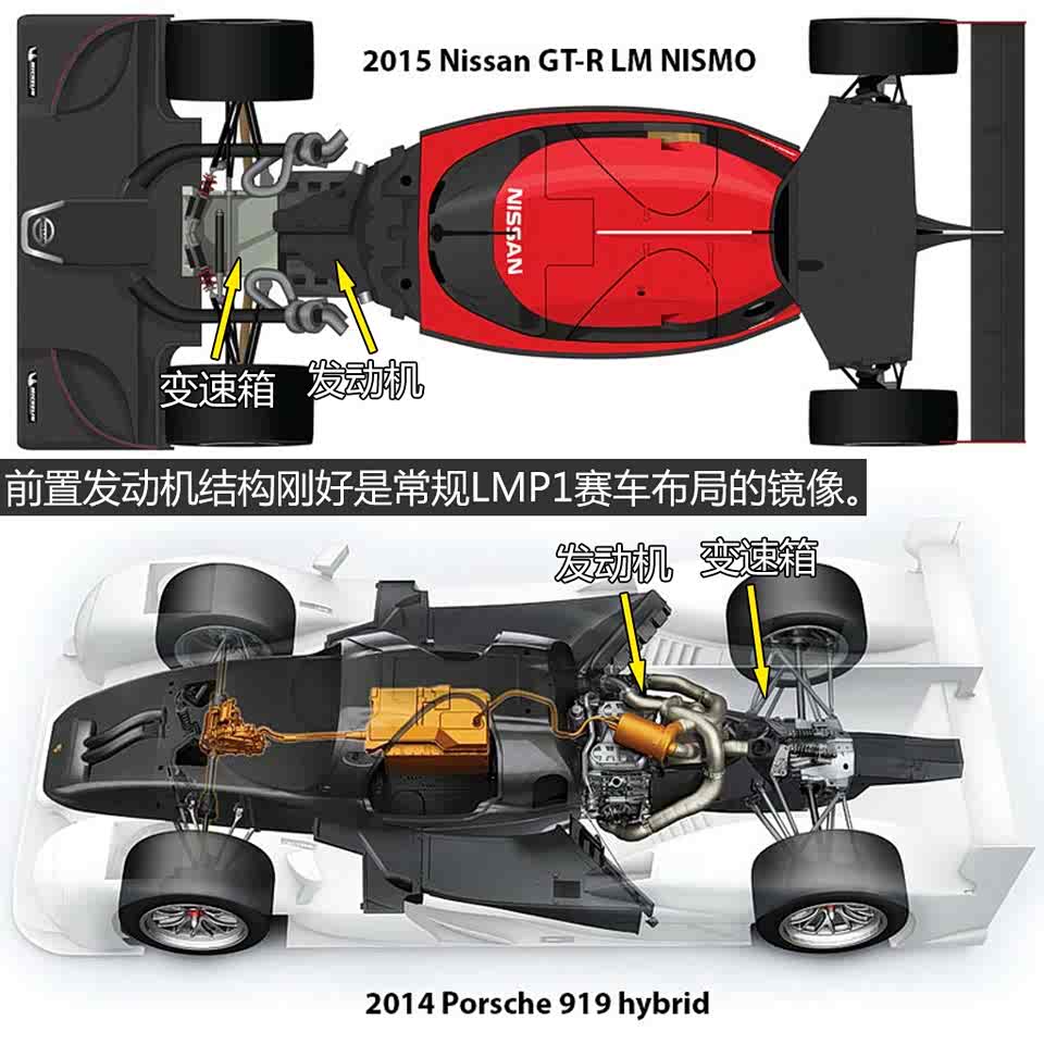 从这张图的上半部分可以更清晰的看到gt-r lm赛车的驱动结构.