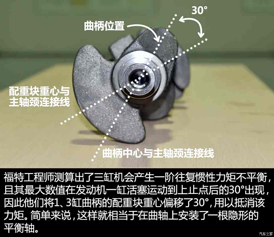当然,仅仅靠曲轴平衡块的特殊设计还不足以完全达到令人满意的nvh